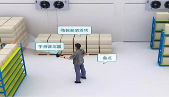 博纬智能助力某仓储管理项目，提供RFID标签、手持机及门禁系统技术交流